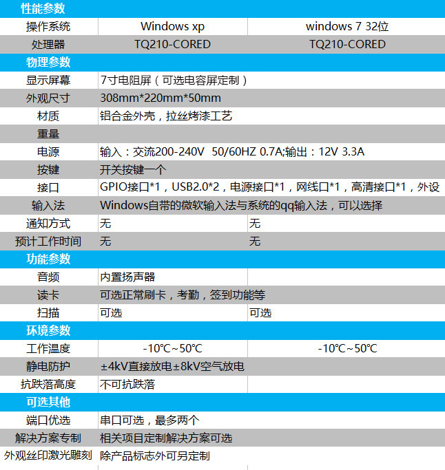 智能工控一體機(7寸顯示屏)產品參數圖片