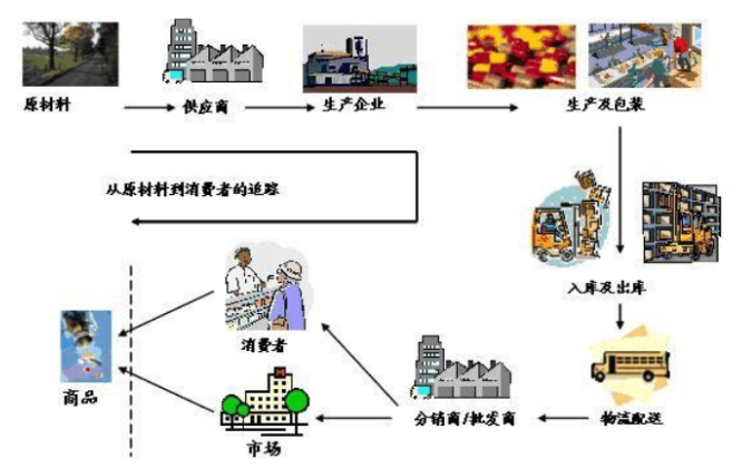 產品質量追溯.png